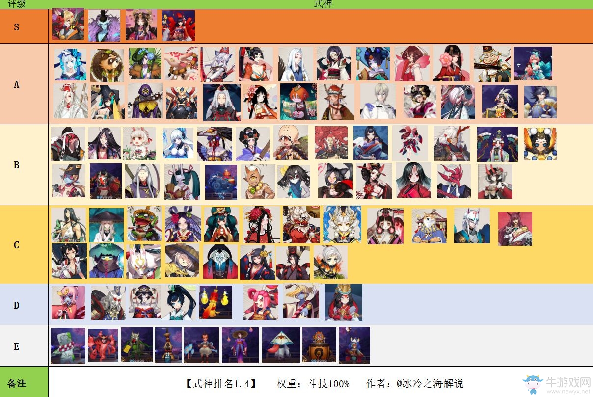 《陰陽師》斗技式神排名 最新海大版