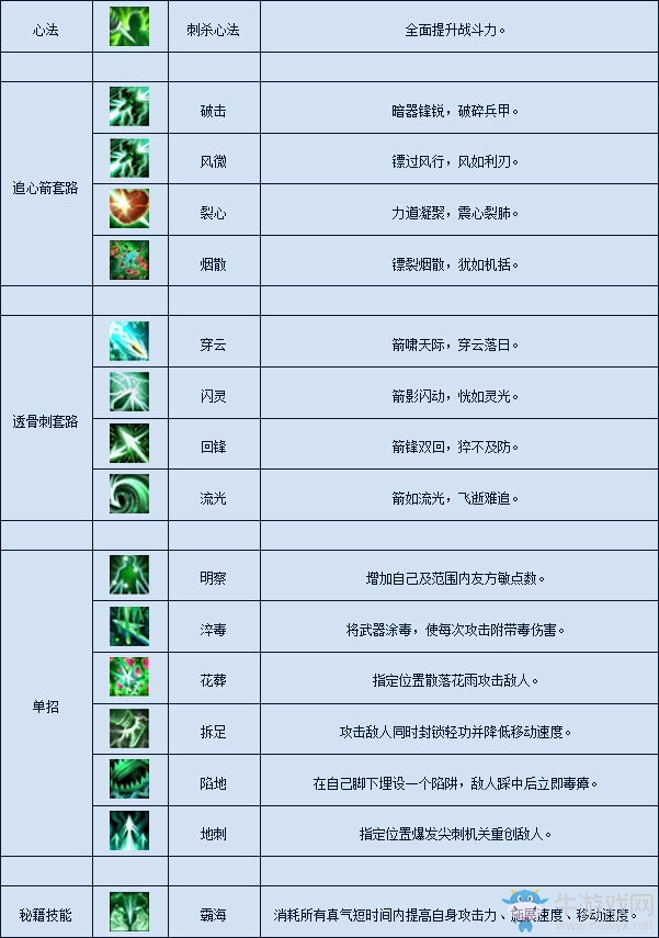 《月影傳說》唐門介紹