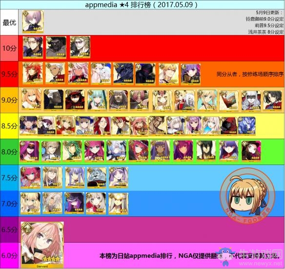 《FateGo》日服四星五星從者最強排行榜