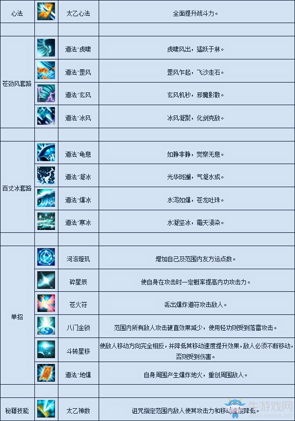 《月影傳說》昆山介紹