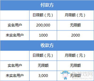 《微信》轉(zhuǎn)賬限額超了怎么辦