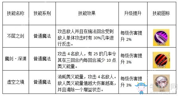 《魔靈契約》墮落天使分析