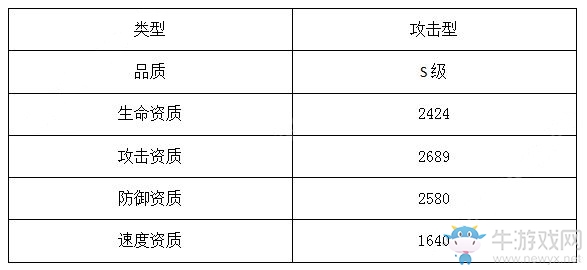 《魔靈契約》墮落天使分析