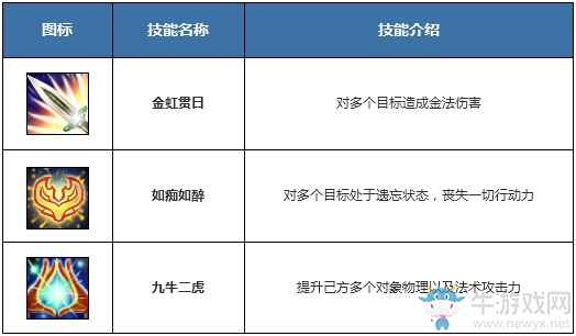 《問道手游》雷霆版金介紹
