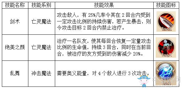 《魔靈契約》白雪公主解析
