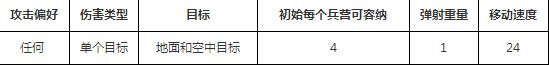 《部落沖突》夜世界版本新兵種隱秘弓箭手介紹