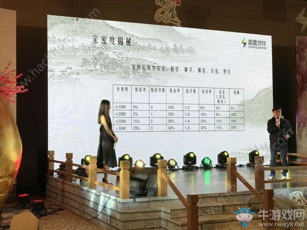 《問道手游》雷霆版寵物親密度詳解