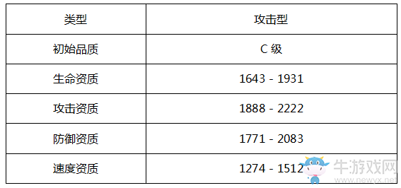 《魔靈契約》愛麗絲介紹