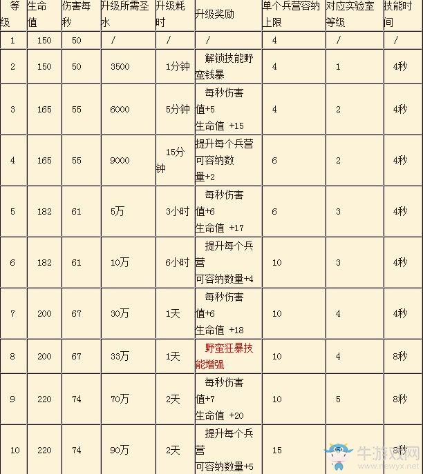 《部落沖突》夜世界版本新兵種狂暴野蠻人介紹