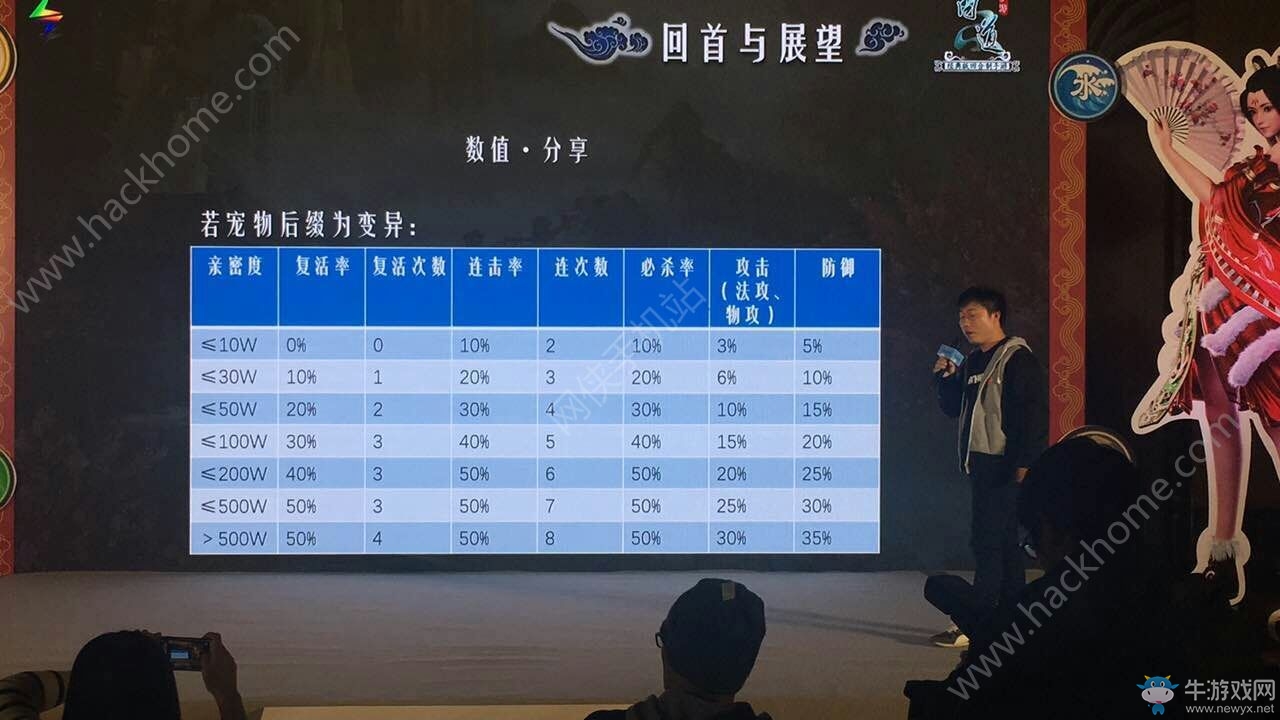 《問道手游》雷霆版寵物親密度詳解