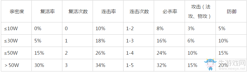 《問道手游》雷霆版寵物親密度詳解
