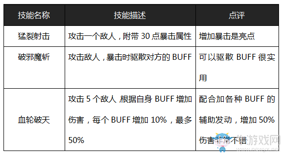 《魔靈契約》愛麗絲介紹