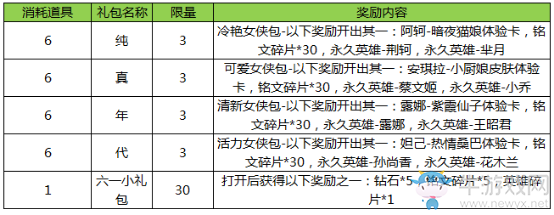 《王者榮耀》2017六一氣球獲得方法匯總