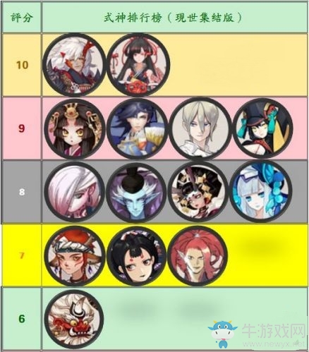 《陰陽師》ssr排行榜
