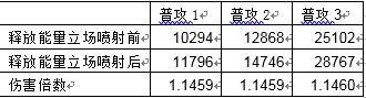 《火炬之光》手游高端玩家工程師傷害值測試
