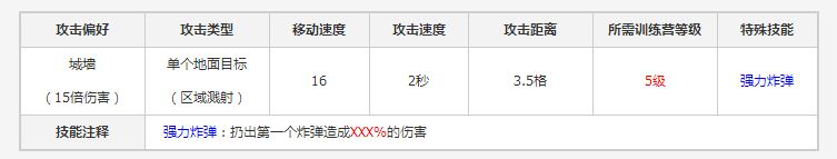 《部落沖突》夜世界版本新兵種炸彈兵介紹