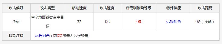 《部落沖突》夜世界版本新兵種異變亡靈介紹