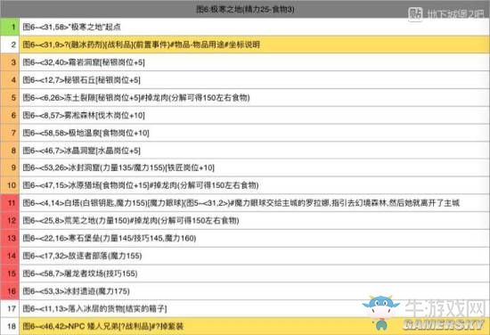 《地下城堡2》圖文通關(guān)流程詳解