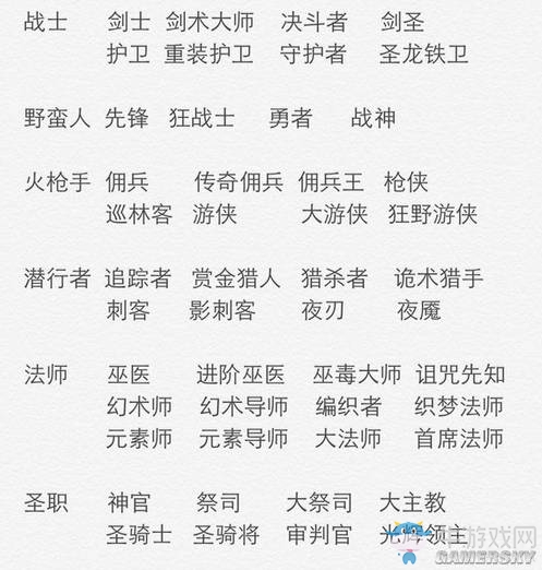 《地下城堡2》圖文通關流程詳解