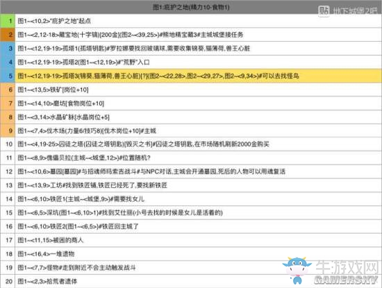 《地下城堡2》圖文通關流程詳解