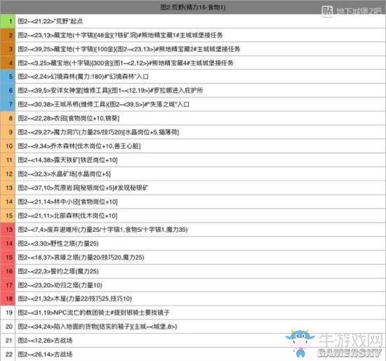 《地下城堡2》圖文通關流程詳解