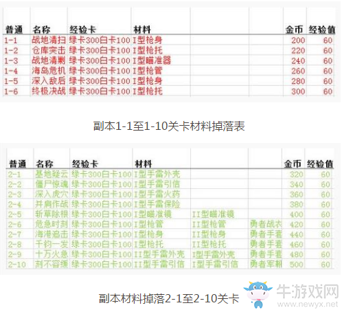 《魂斗羅：歸來》材料掉落一覽