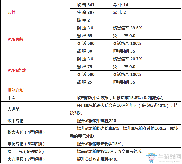 《魂斗羅：歸來(lái)》毒氣槍解析