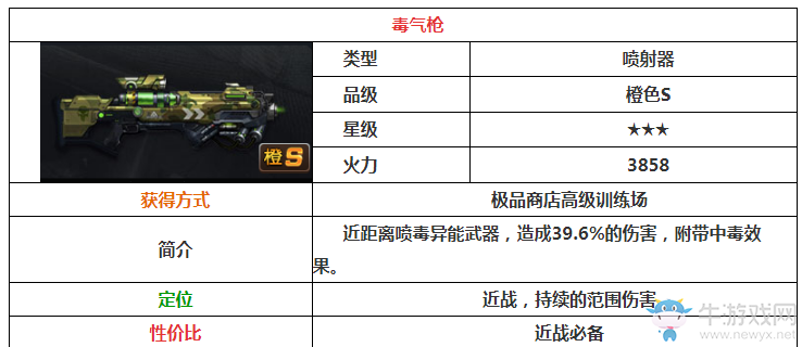 《魂斗羅：歸來(lái)》毒氣槍解析