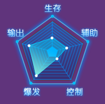 《全職獵手》鐮魂職業(yè)介紹