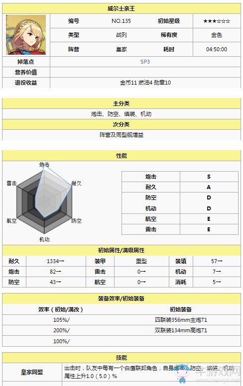 《碧藍(lán)航線》威爾士親王（超稀有）介紹