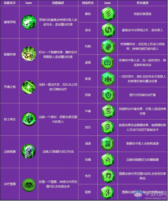 《全職獵手》陰煞職業(yè)介紹