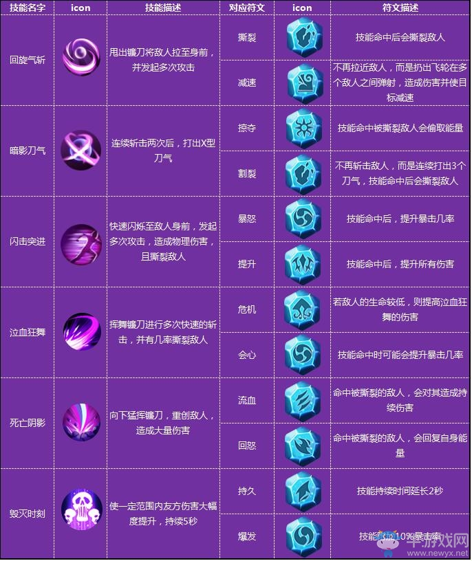 《全職獵手》鐮魂職業(yè)介紹