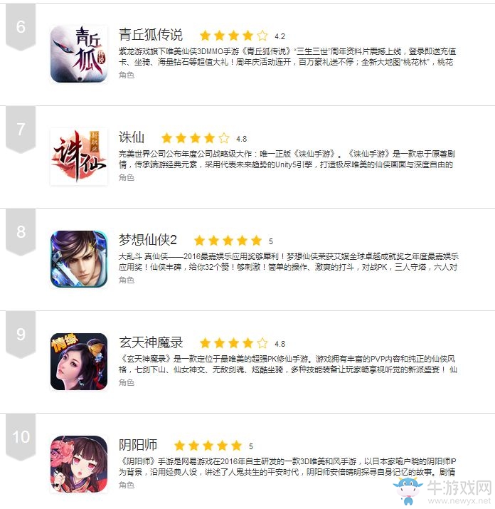 好玩的RPG手游盤點(diǎn) 《陰陽師》竟然不是第一？