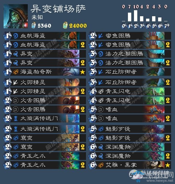 《爐石傳說》異變鋪場薩卡組介紹