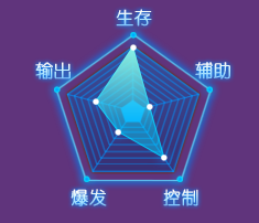 《全職獵手》拳剎職業(yè)介紹