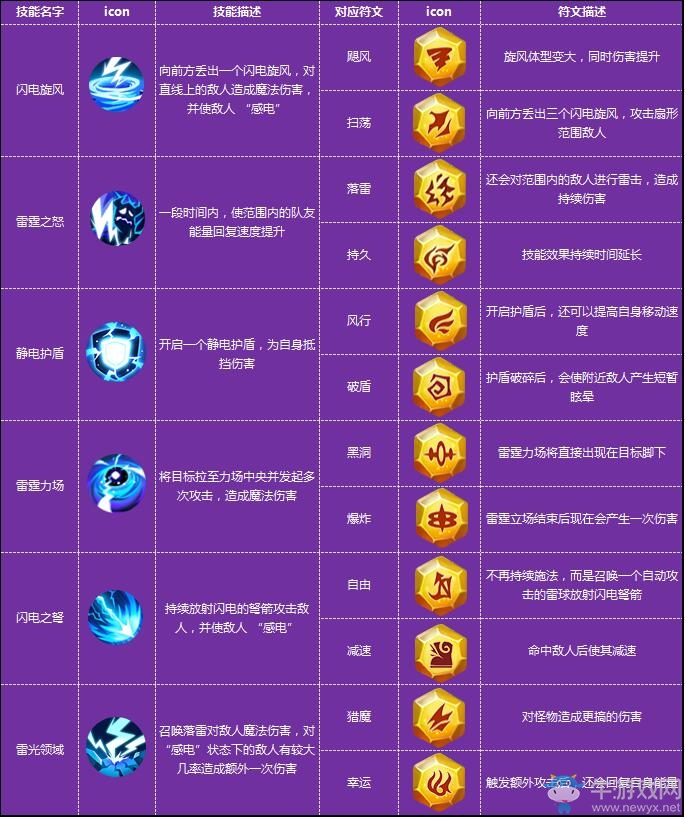《全職獵手》魔靈職業(yè)介紹