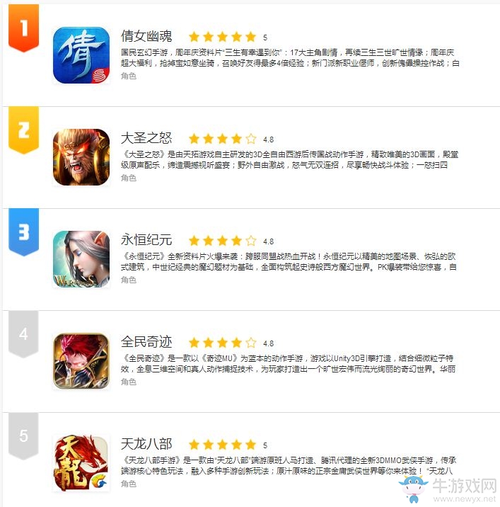 好玩的RPG手游盤點(diǎn) 《陰陽師》竟然不是第一？