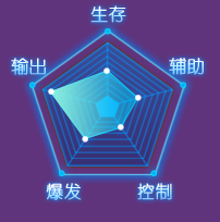《全職獵手》魔靈職業(yè)介紹