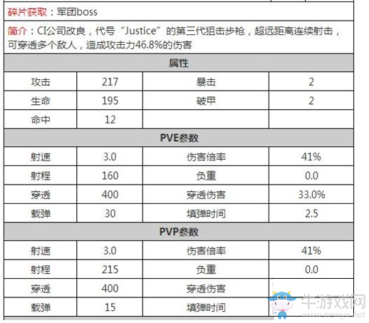 《魂斗羅：歸來》A級(jí)阻擊槍對(duì)比分析
