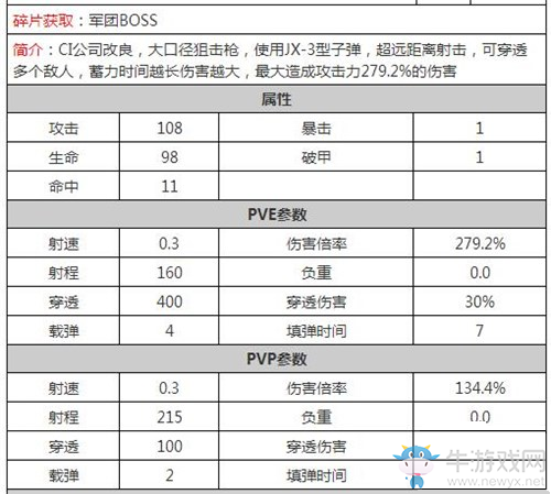《魂斗羅：歸來》A級(jí)阻擊槍對(duì)比分析