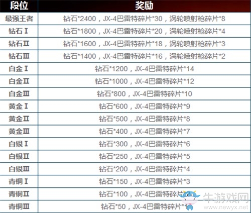 《魂斗羅：歸來》排位賽詳解