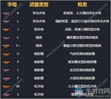 《魂斗羅歸來》武器字母詳解