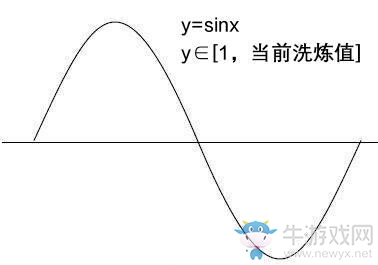 《大唐無(wú)雙》手游五行紋洗練規(guī)律