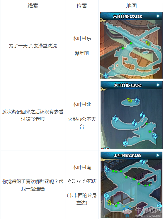《火影忍者OL》第一周找鈴鐺解密