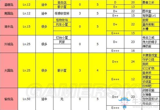 《大海賊冒險(xiǎn)島》地圖特殊掉落位置詳解