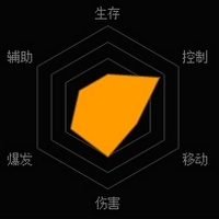 《魂斗羅：歸來》凱特琳解析