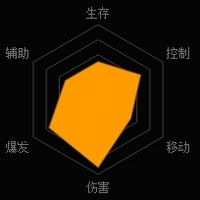《魂斗羅：歸來》艾麗斯解析
