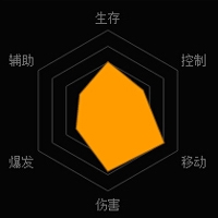 《魂斗羅：歸來》柳生千兵衛(wèi)解析