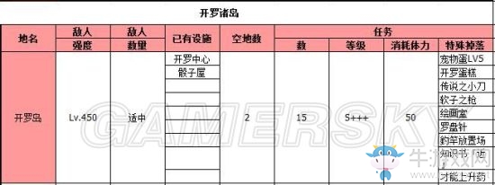 《大海賊冒險島》地圖特殊掉落位置詳解