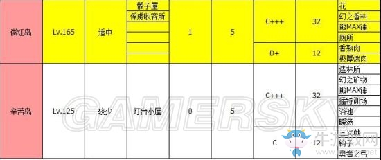 《大海賊冒險(xiǎn)島》地圖特殊掉落位置詳解